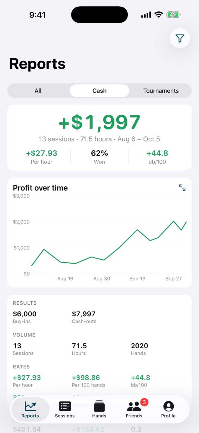 Reports: profit, hourly, win rate, bb/100, and a profit chart